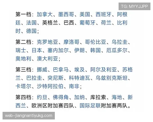 2026世界杯48支球队怎么分组，小组赛如何晋级淘汰赛