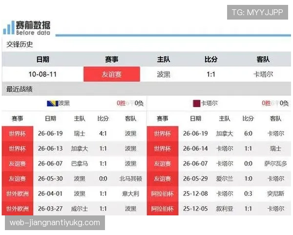 世界杯B组数据回顾：加拿大6球大胜成为出线关键